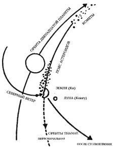 Захария Ситчин - Космический код
