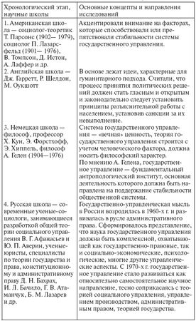 Елена Масленникова, Максим Мокеев и др. - Государственное и муниципальное...