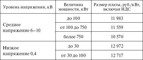 Валентин Красник - Вся неправда о подключении к электросетям