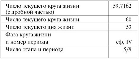 Тамара Зюрняева - Личный численный календарь или Как жить в соответсвии со...