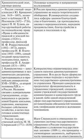 Елена Масленникова, Максим Мокеев и др. - Государственное и муниципальное...