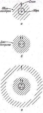 Ричард Фейнман - 8. Квантовая механика I