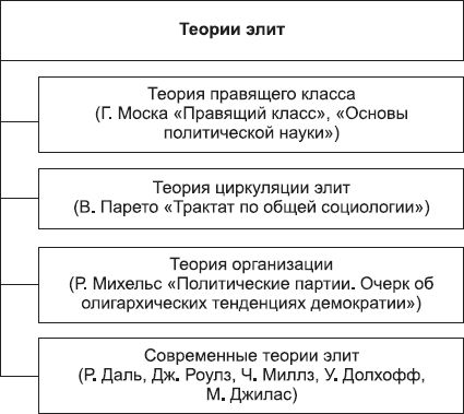 Борис Исаев - Политология в схемах и комментариях