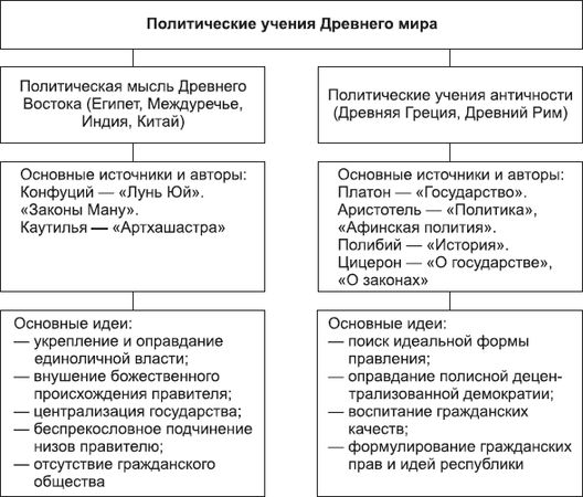 Борис Исаев - Политология в схемах и комментариях