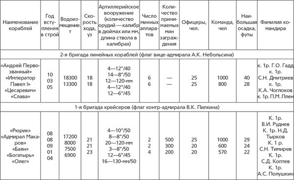 Гаральд Граф - Революция и флот. Балтийский флот в 1917-1918 гг