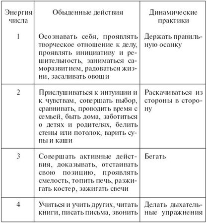 Тамара Зюрняева - Личный численный календарь или Как жить в соответсвии со...