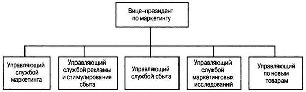 Филип Котлер - Основы маркетинга. Краткий курс