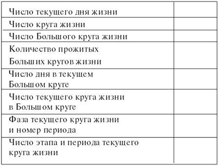 Тамара Зюрняева - Личный численный календарь или Как жить в соответсвии со...