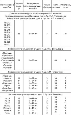 Гаральд Граф - Революция и флот. Балтийский флот в 1917-1918 гг