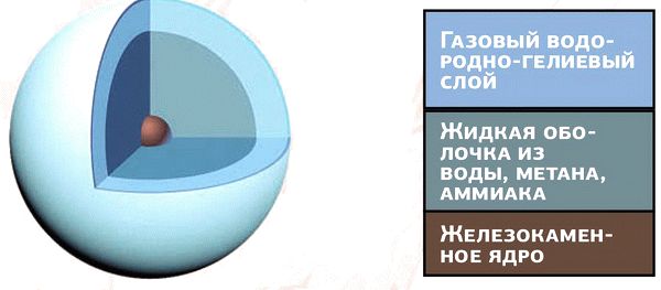 Оксана Абрамова, Борис Пшеничнер - Космос. Все о звёздах, планетах, космических...