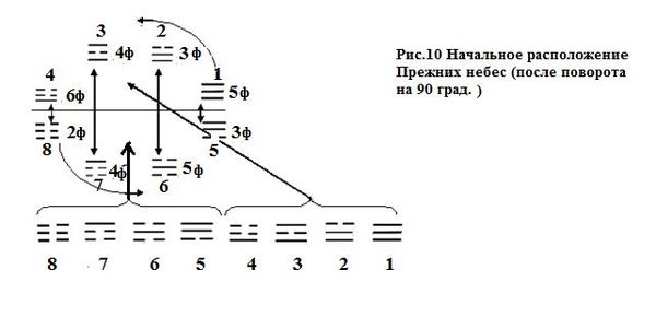 Сергей Подоплелов - Додекаграммы И Цзина. Код Книги Перемен