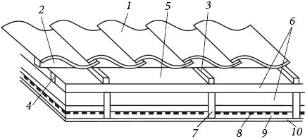 Евгений Колосов - Утепление и гидроизоляция дома и квартиры