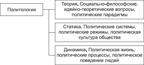 Борис Исаев - Политология в схемах и комментариях