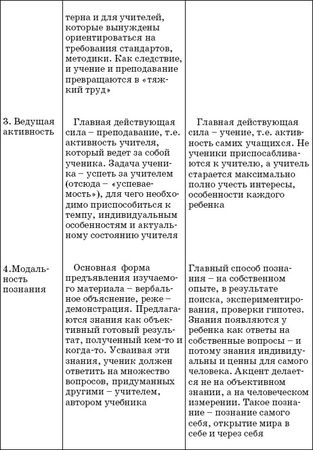 Педагогическая психология: учебник для вузов