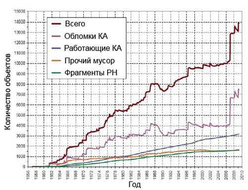 Вадим Романов - Что надо знать о мусорных экскретах