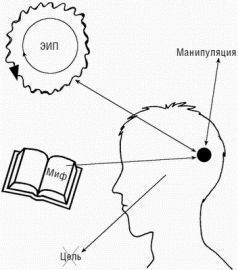 Дмитрий Верищагин, Кирилл Титов - Терапия истинной кармы