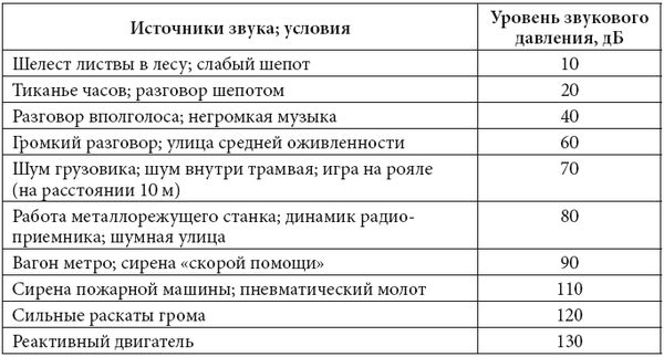 С. Каплун - Физика