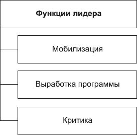 Борис Исаев - Политология в схемах и комментариях