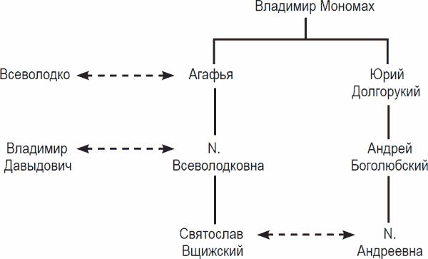 Коллектив авторов - Средневековая Европа. Восток и Запад