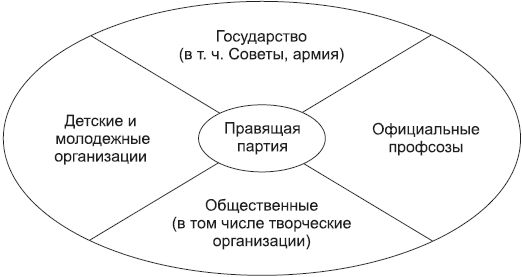 Борис Исаев - Политология в схемах и комментариях