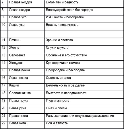 Дмитрий Невский - Мистерия маятника