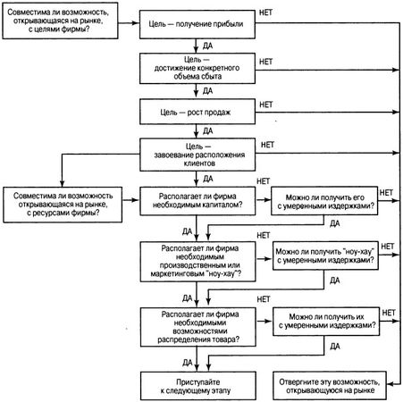 Филип Котлер - Основы маркетинга. Краткий курс