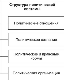 Борис Исаев - Политология в схемах и комментариях