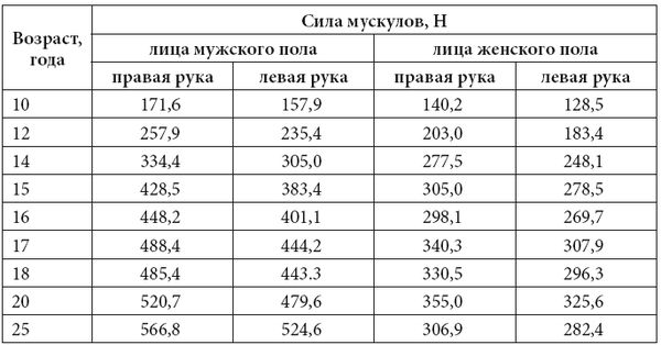 С. Каплун - Физика