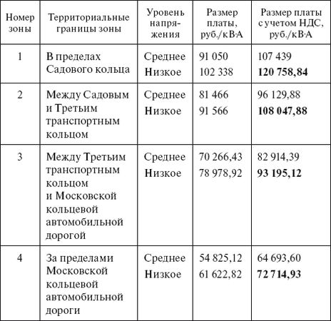 Валентин Красник - Вся неправда о подключении к электросетям