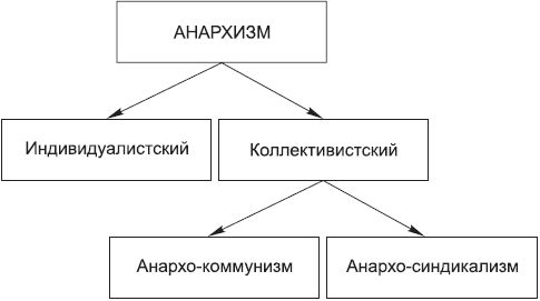 Борис Исаев - Политология в схемах и комментариях