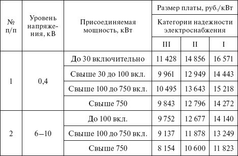 Валентин Красник - Вся неправда о подключении к электросетям