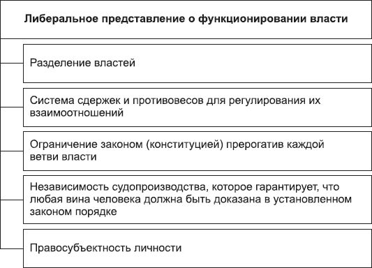 Борис Исаев - Политология в схемах и комментариях