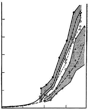 Рени Шовен - От пчелы до гориллы