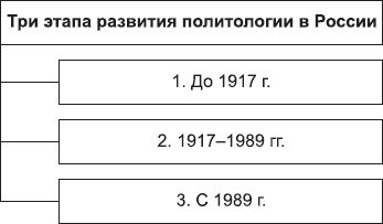 Борис Исаев - Политология в схемах и комментариях
