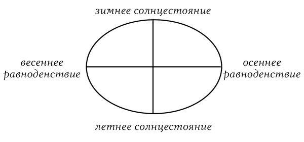 Владимир Шутов - Анатомия мировых религий: Прошлое, настоящее, будущее