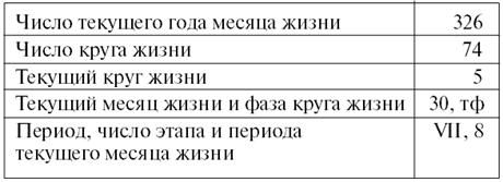 Тамара Зюрняева - Личный численный календарь или Как жить в соответсвии со...
