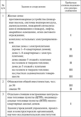 Валентин Красник - Вся неправда о подключении к электросетям