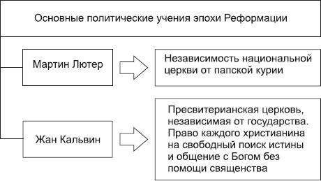 Борис Исаев - Политология в схемах и комментариях