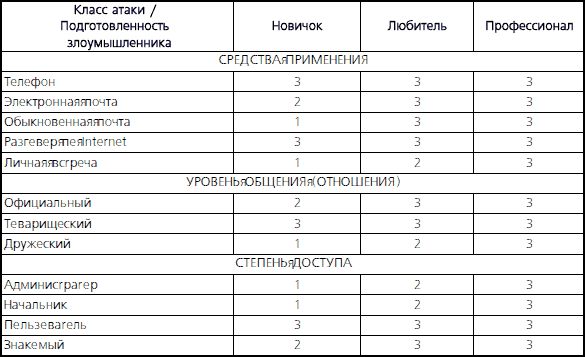 Илья Медведовский, Дмитрий Леонов и др. - Атака на Internet