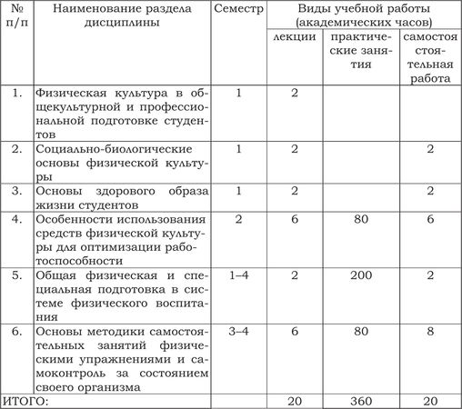 Т. Антонова, В. Каверин - Программа по физическому воспитанию для студентов...