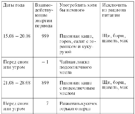 Тамара Зюрняева - Личный численный календарь или Как жить в соответсвии со...