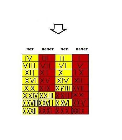 Сергей Подоплелов - Додекаграммы И Цзина. Код Книги Перемен