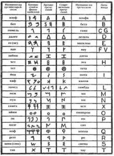 Захария Ситчин - Космический код