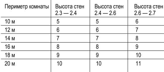 Алекс Кремер - Евроремонт и дизайн двухкомнатной квартиры