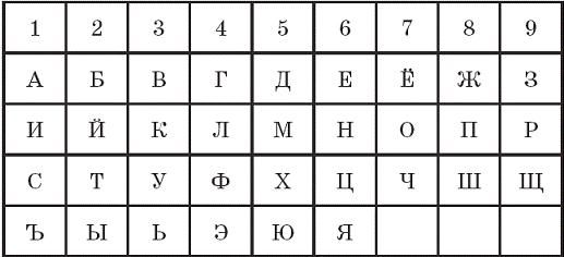 Татьяна Радченко - Любовная магия