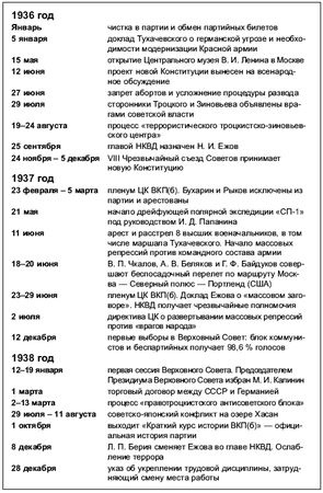 Петр Дейниченко - Красная эпоха. 70-летняя история СССР