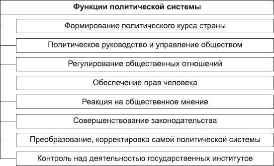 Борис Исаев - Политология в схемах и комментариях