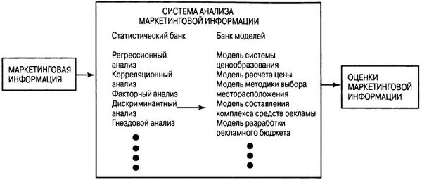 Филип Котлер - Основы маркетинга. Краткий курс