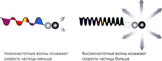 Стивен Хокинг - Мир в ореховой скорлупке
