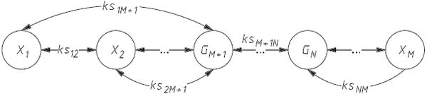 Атака на Internet